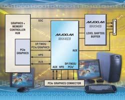 Maxim新DisplayPort和PCIe用高速無(wú)源開(kāi)關(guān)