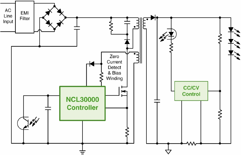 圖1:基于NCL30000的單段式CrM反激LED驅(qū)動器GreenPoint®參考設(shè)計(jì)簡化框圖