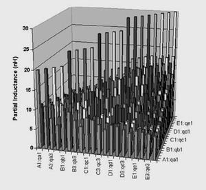 連接器中的所有20個管腳的局部互感矩陣。