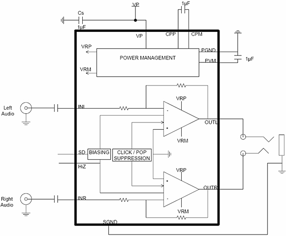 圖4：NCP2815&ldquo;長播放時間&rdquo;立體聲耳機放大器框圖