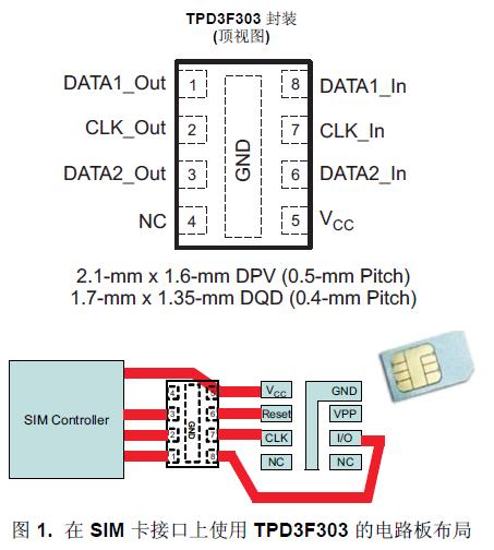 TPD3F303 是一款用于
SIM 卡接口的三通道集成型 EMI 濾波器。