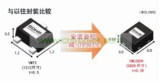 型元件、引進(jìn)高精度封裝加工技術(shù)