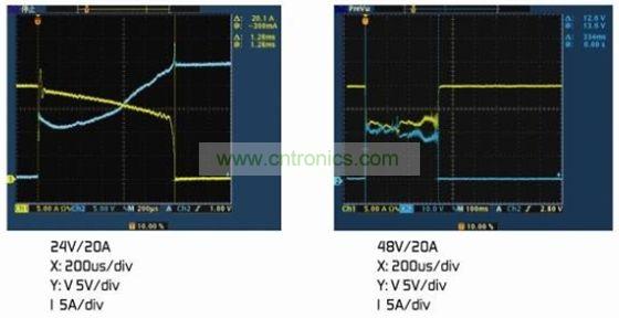 圖4：(a)額定電壓下的雙金屬片保護(hù)器。(b)2倍額定電壓下的雙金屬片保護(hù)器