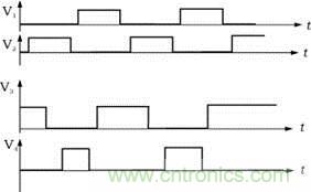 V1,V2,V3,V4的驅(qū)動信號