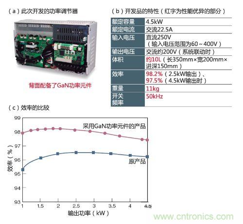 通過采用GaN功率元件實現小型、輕量、高效率