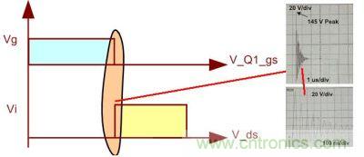 如果不考慮加入抑制暫態過程的電路，我們看到的波形將不會是理想的