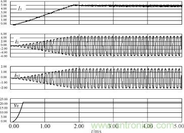 I1，i2，its1及驅動電源輸出電壓的仿真波形