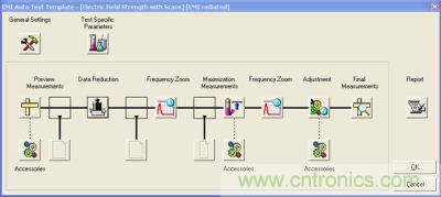 軟件配置示例(羅德-施瓦茨 EMC32)