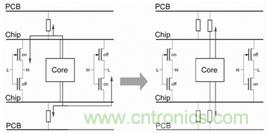 共享與隔離電源的串擾