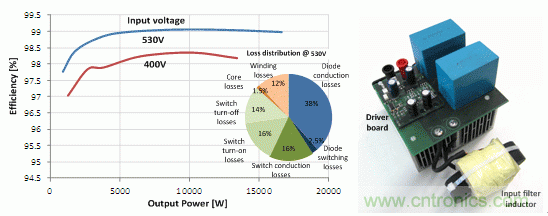 48 kHz 時的效率和驅(qū)動損耗，以及原型圖