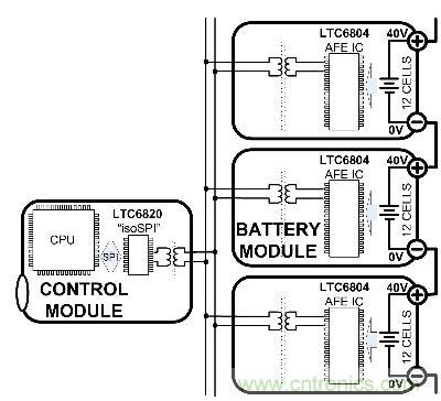 圖4:運用CAN的隔離式數據通信