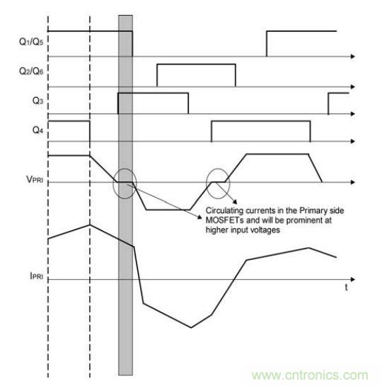 圖3:同步MOSFET柵極驅動的傳統配置