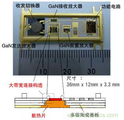 圖3:收發模塊的照片和截面示意圖