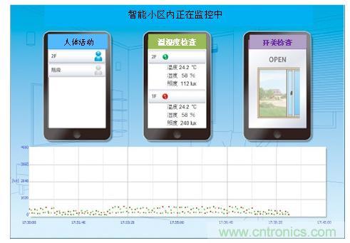 圖4:橫浜智能社區(qū) 智能小區(qū)內設置的「無線感知系統(tǒng)」
