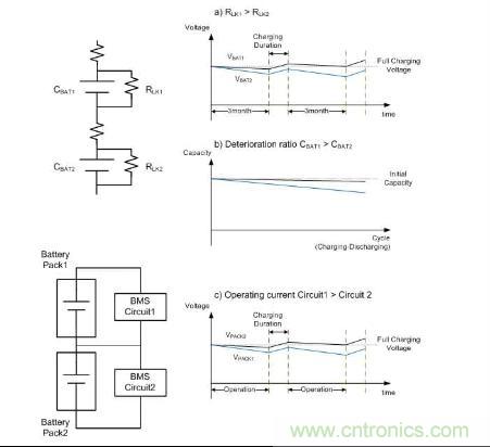 圖1:電芯不平衡現象的主要原因