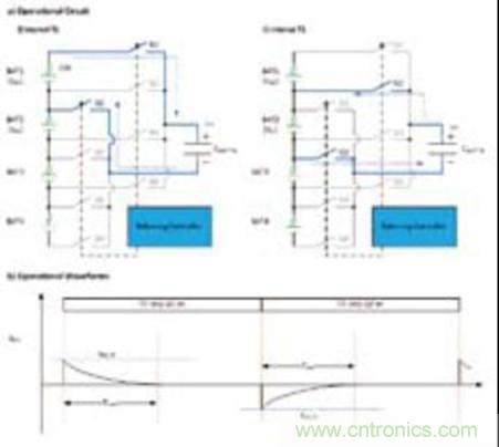 圖6 具有單個電容的電容C B的運算電路(a)(頂部)和波形(b)(底部)
