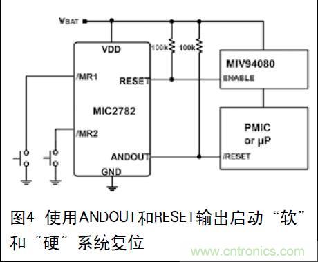 圖4 使用ANDOUT和RESET輸出啟動&ldquo;軟&rdquo;和&ldquo;硬&rdquo;系統復位