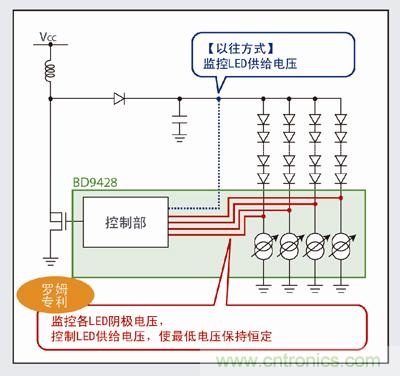 羅姆LED驅(qū)動器&ldquo;BD9428&rdquo;特點(diǎn)