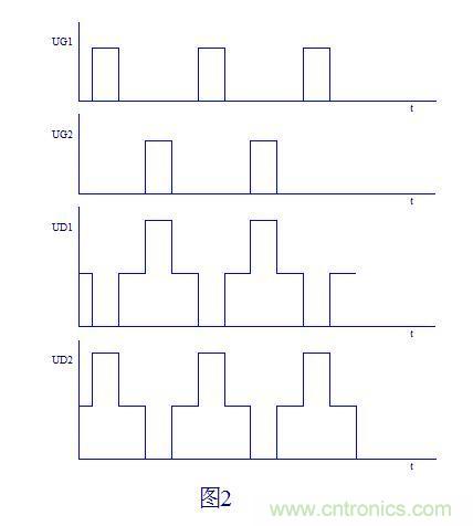 大師手筆:推挽逆變器中變壓器漏感尖峰有源鉗位處理