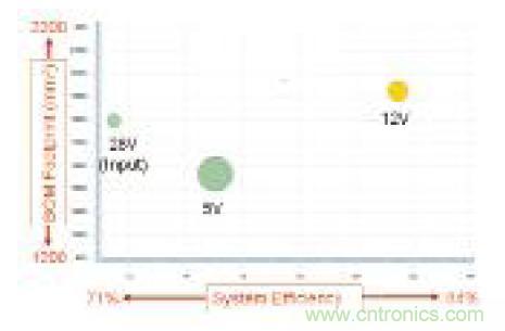 圖13:WEBENCH電源設計曲線圖