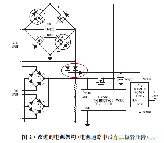 改進的電源架構(電源通路中沒有二極管壓降)