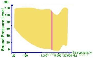 實例解析:如何降低MLCC可聽噪聲?