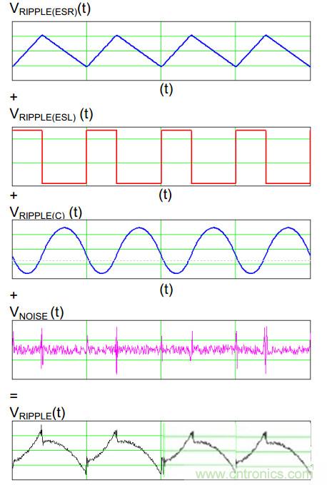 網(wǎng)友分享：最有效的開(kāi)關(guān)電源紋波計(jì)算方法
