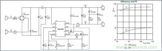 LED驅動器設計:如何用低成本實現高功率因數