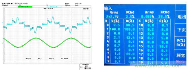 LED驅動器設計:如何用低成本實現高功率因數