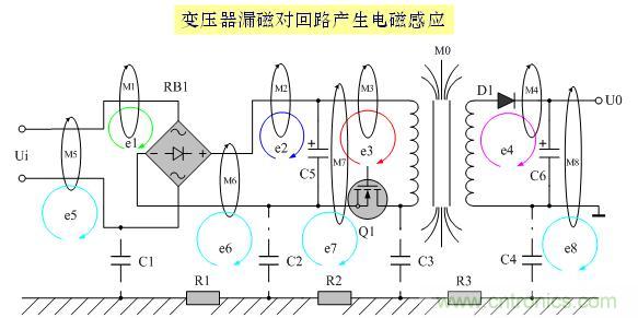 解決EMI傳導干擾的八大方法