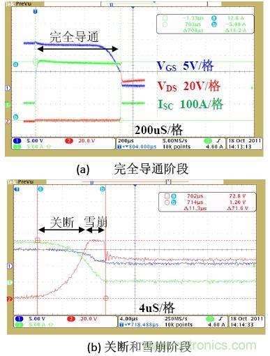 鋰電池短路保護設計：功率MOSFET及驅(qū)動電路的選擇與設計