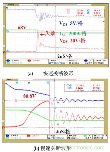鋰電池短路保護設計：功率MOSFET及驅(qū)動電路的選擇與設計