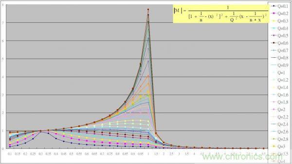 網友探討:節能燈原理圖分析的幾個疑惑