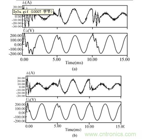比比看，兩種逆變電源的控制方式誰更優(yōu)？