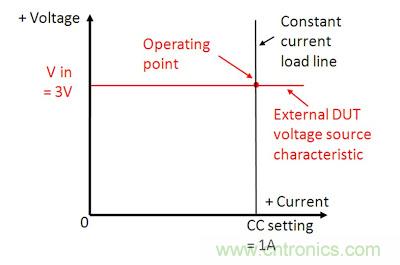 直流電子負載如何實現CV、CC或CR工作模式