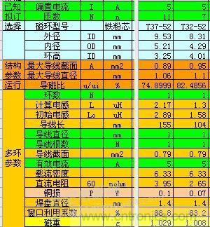 大師手筆！如何巧用拓撲電感提升濾波效果