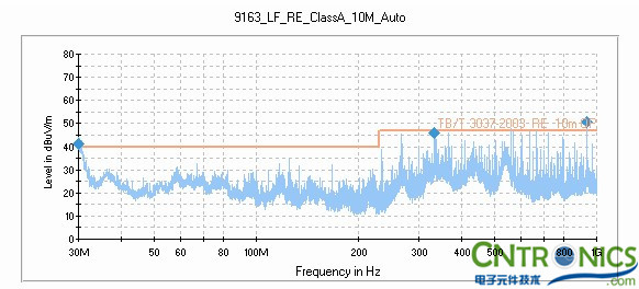 打開網(wǎng)格金屬前門，測試天線水平測試結果