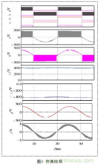 高手寂寞:如何用單相雙Buck光伏逆變器抑制漏電流