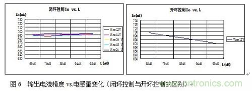 旨在突破！源于TRUEC2技術的高性能LED射燈方案