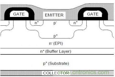 頂級分享!讓IGBT跑的更快小竅門!