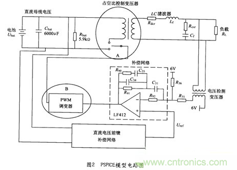 經典方案：逆變器PSPICE仿真模型來模擬瞬間動態響應