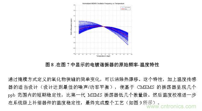 CMEMS技術:批量CMOS制造工藝生產基于EMS的頻率控制器件