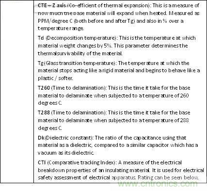揭秘選擇PCB基材的玄機！絕對實用！