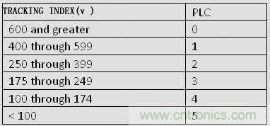 揭秘選擇PCB基材的玄機！絕對實用！