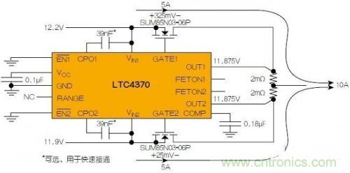 LTC4370在兩個二極管&ldquo;或&rdquo;連接的12V電源之間均衡10A負載電流。通過調節(jié)MOSFET壓降來補償電源電壓失配，以實現(xiàn)均流