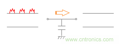 去耦合用電容器