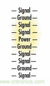 通過PCB分層堆疊設計控制EMI輻射