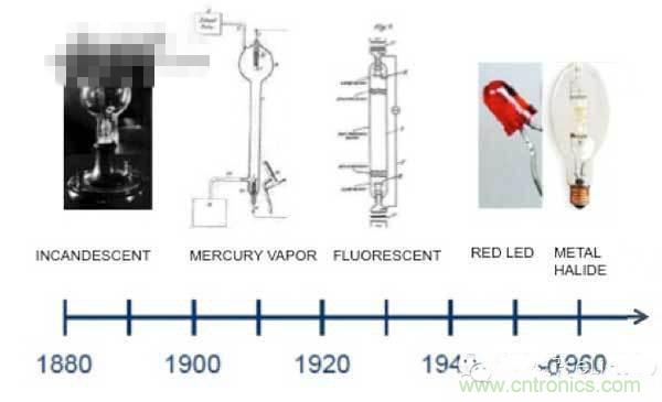 60年代初，金鹵燈問世