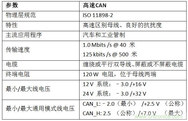  汽車級瞬態電壓抑制器，提供專業級保護