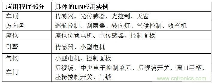  汽車級瞬態電壓抑制器，提供專業級保護
